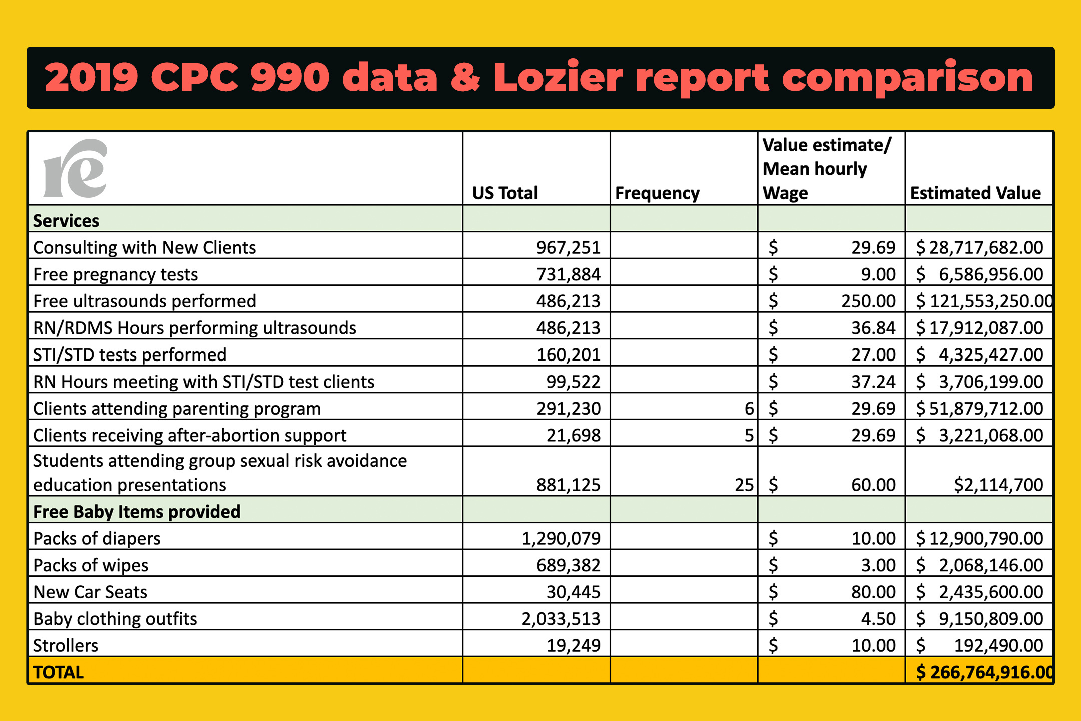 2019 CPC data 