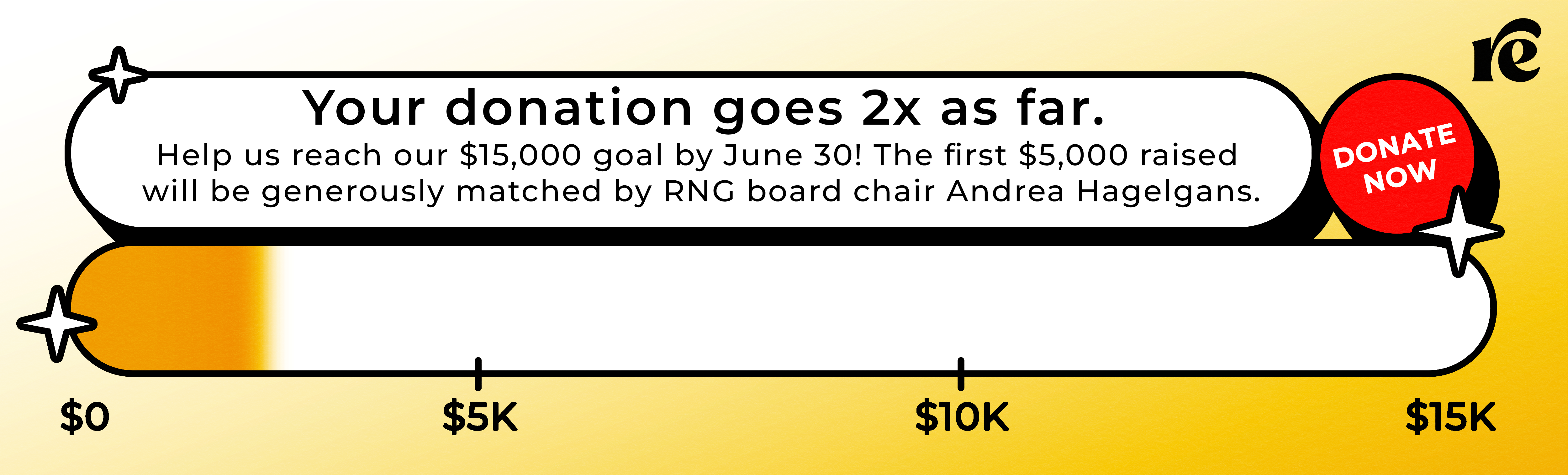 "Your donation goes 2x as far. Help us reach our $15,000 goal by June 30! The first $5,000 raised will be generously matched by RNG board chair Andrea Hagelgans. Donate Now!"  -  Image with yellow background text in box with sparkle stars, along with progress bar partially filled ranging from $0 to $15K, with red circle with  "Donate Now" inside.